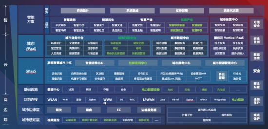 降低数字化转型的“不可控性”：联想智慧服务的解题密码