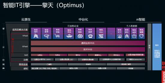 降低数字化转型的“不可控性”：联想智慧服务的解题密码