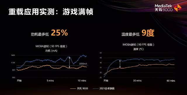 旗舰芯片的新赛道，终于搞清晰了