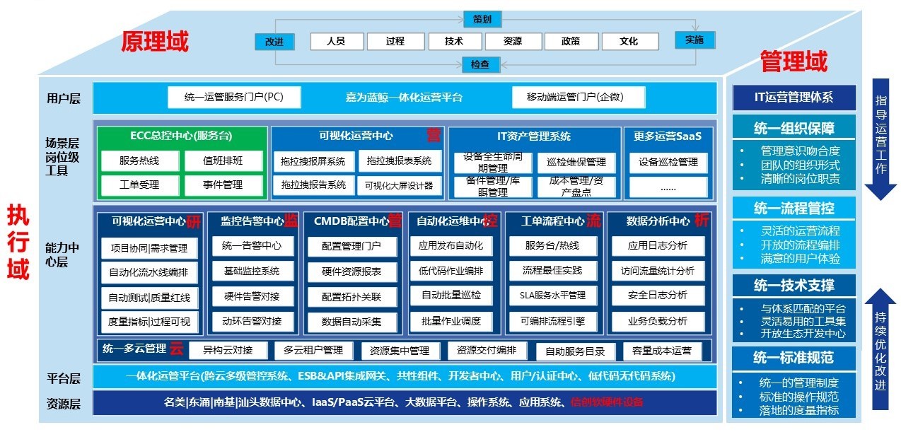 嘉为蓝鲸受邀出席第六届广东省电子政务与新型智慧城市发展大会发表演讲，并荣获表彰