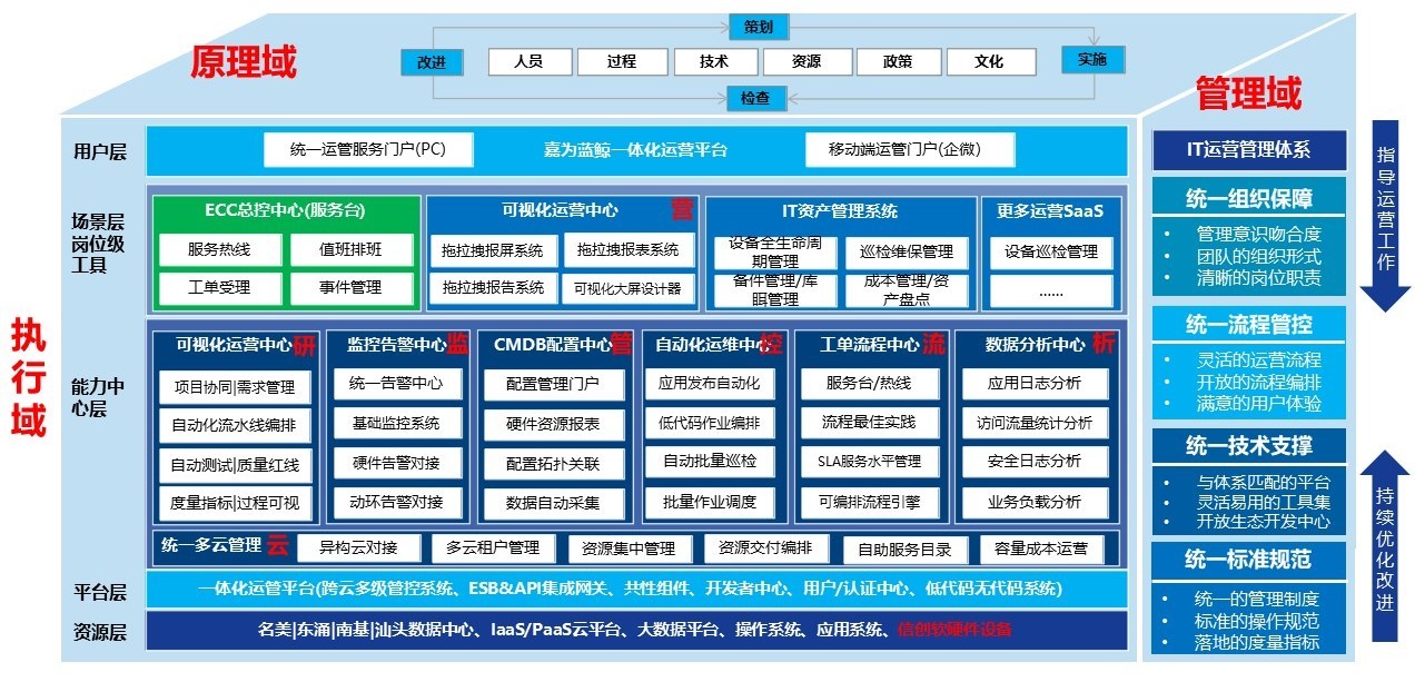 嘉为蓝鲸入选信通院首批“数字政府建设赋能计划”、低代码/无代码推进中心！