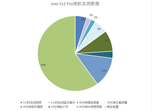 性能散热游戏齐升级！vivo S12 Pro用实力赢得认可