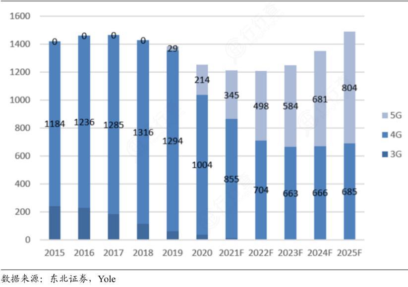 年销量增长480％，又一手机新市场出现，三星将独占95％的全球份额