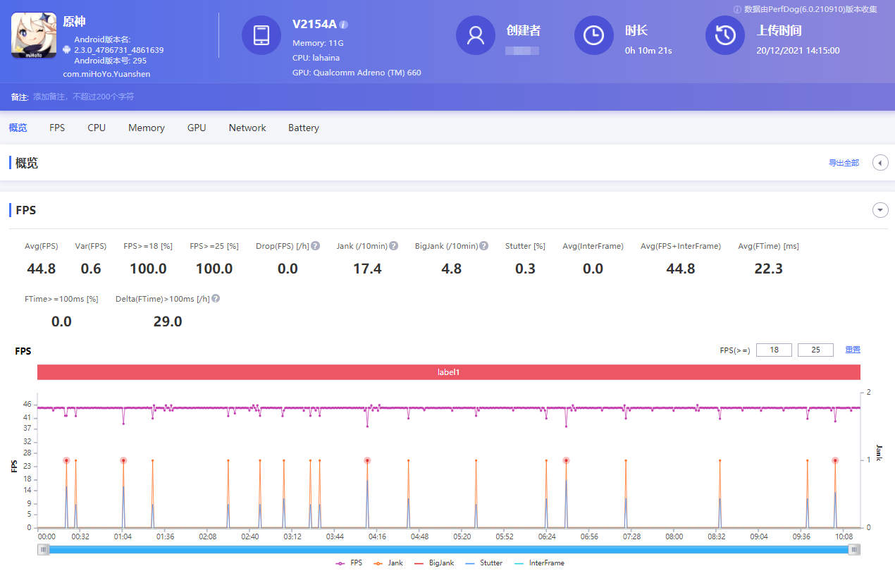 iQOO Neo5S实测！独显芯片 Pro加持，游戏视效再升级