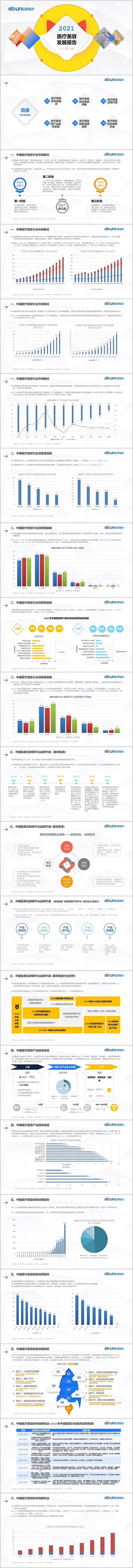 亿邦智库发布《2021新生活方式发展报告》