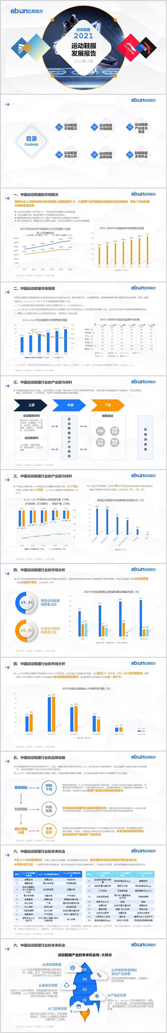 亿邦智库发布《2021新生活方式发展报告》