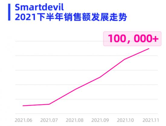 用户、营收双突破，Lazada凭什么？