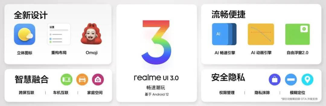 realme真我GT2 pro发布，宣称：为年轻人定制的高端旗舰机