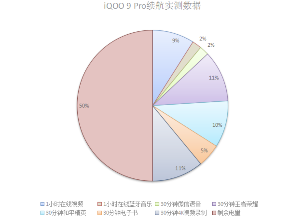 携全新一代骁龙8强势来袭！iQOO 9 Pro再度冲击新的性能极限