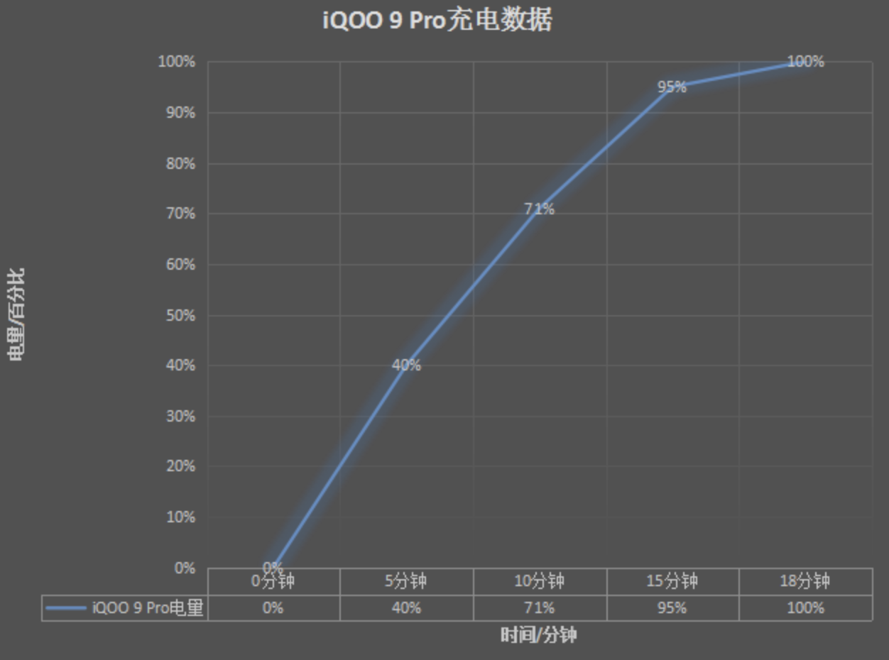 携全新一代骁龙8强势来袭！iQOO 9 Pro再度冲击新的性能极限