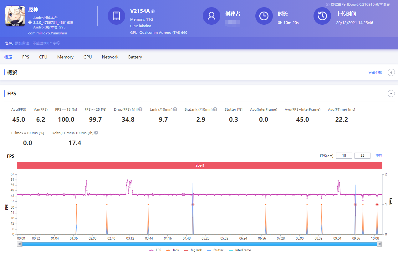 iQOO Neo5S评测：这才是真正的骁龙888旗舰