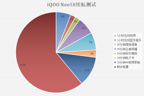 iQOO Neo5S评测：这才是真正的骁龙888旗舰