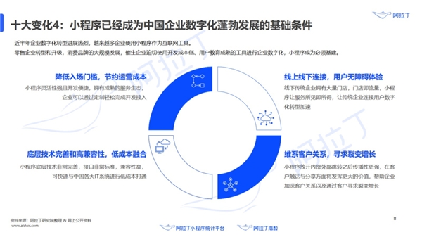 多端支持成趋势,凡泰极客FinClip已实现小程序全平台运行