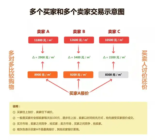 贝壳找房终于迎来了新对手