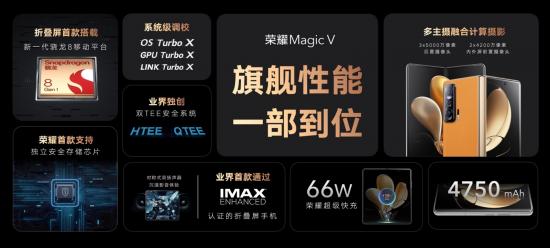 折叠旗舰，展跃万千，高端折叠旗舰荣耀MagicV正式发布，售价9999元起