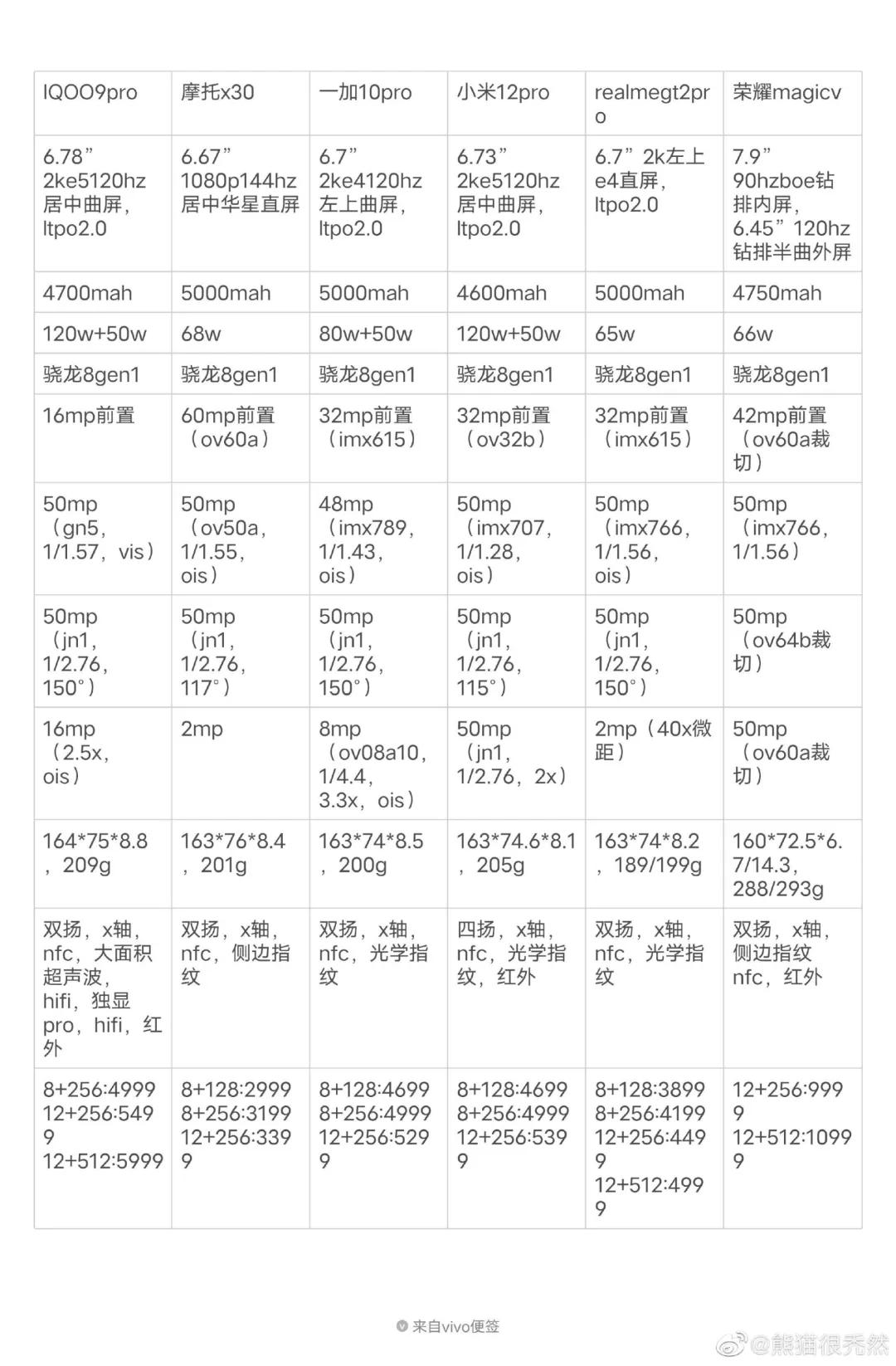 小米 12 最强对手发布！直降 700 块