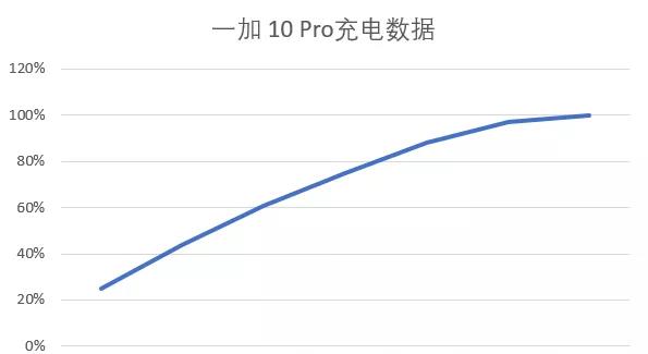 一加 10 Pro终于发布，性能很强，但有让我更意外的发现