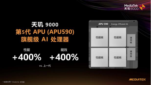 天玑9000一摄成名！联发科全面赢，旗舰影像新体验来了！