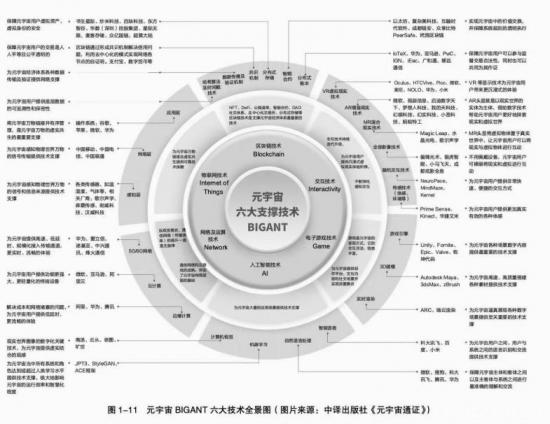 021元宇宙，一曲“冰与火之歌”"