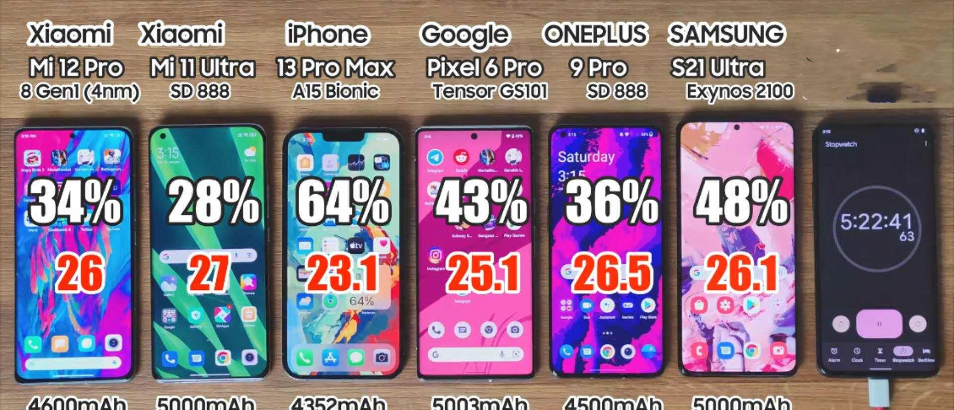 恭贺了，iPhone13ProMax！库克再次证实了自己！