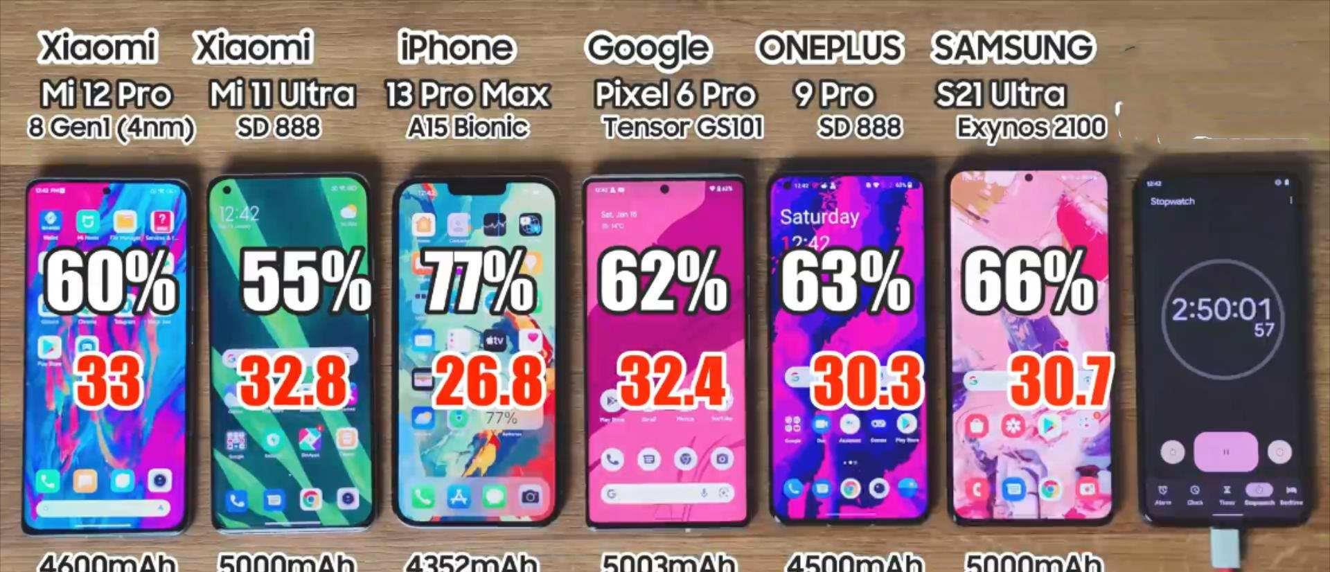 恭贺了，iPhone13ProMax！库克再次证实了自己！