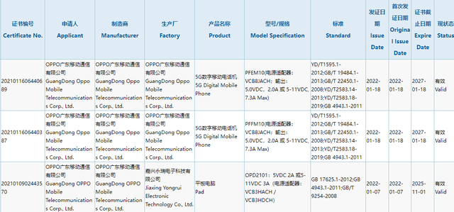 爆料OPPO Find X5系列2月发布，Reno8系列渲染图曝光后摄模块亮眼