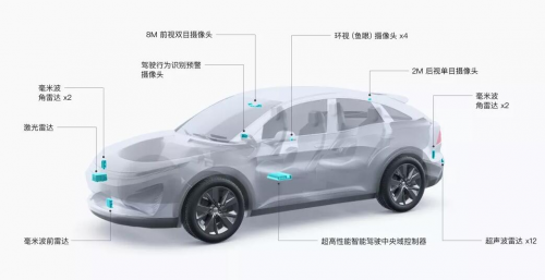 跨步切入自动驾驶赛道，大疆的资本是什么？