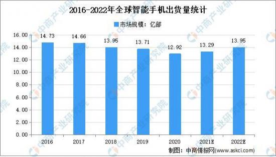 高端机市场卡位战：iQOO能否博得一席之地？