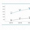 优奢易怕发布2022年《中国二手奢侈品市场发展研究报告》