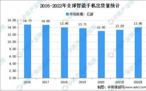 高端机市场卡位战：iQOO能否博得一席之地？