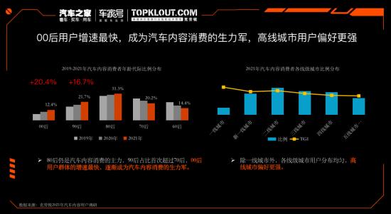 赛事+内容IP齐发力，汽车之家打破Z世代次元壁