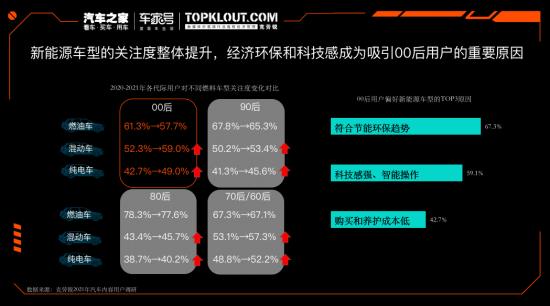 赛事+内容IP齐发力，汽车之家打破Z世代次元壁