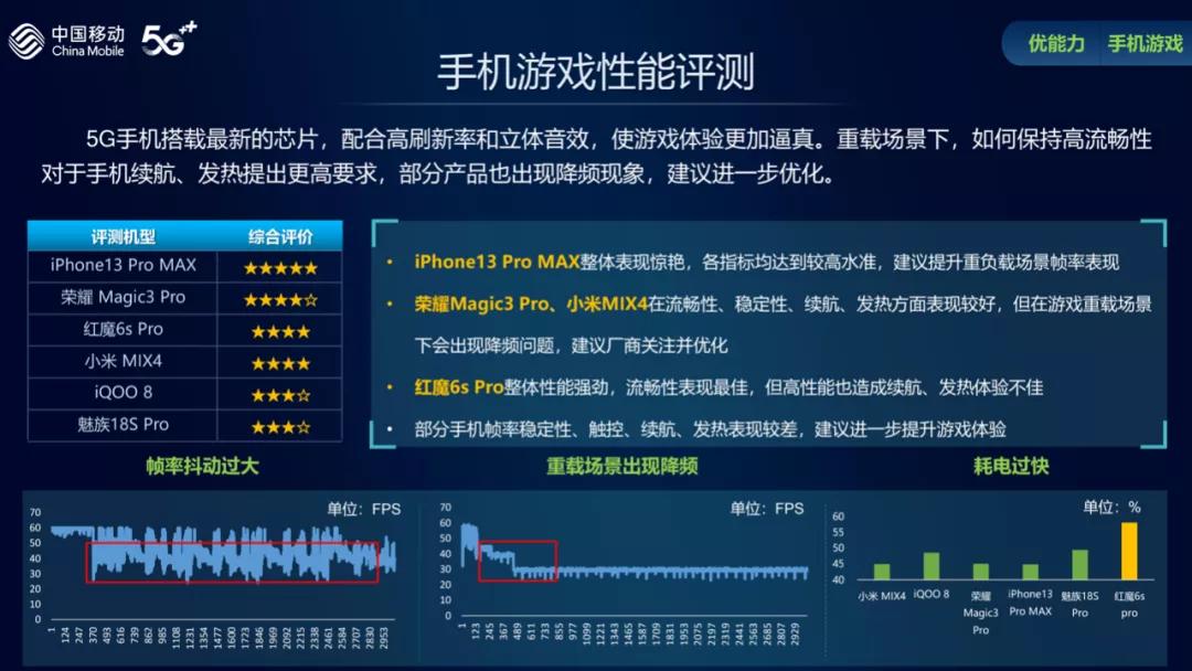 中国移动发布5G终端质量报告：荣耀、小米、vivo表现出色