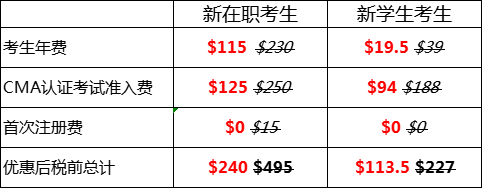 IMA正式公布五折报考CMA认证活动延期决定