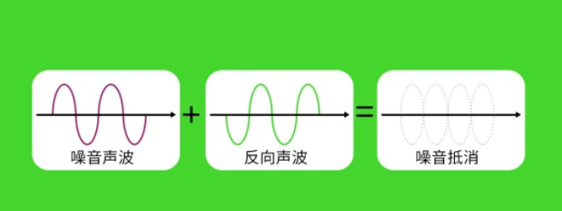 如何选择降噪耳机