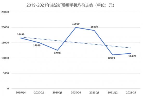 OPPO折叠屏，被期待的“颠覆者”