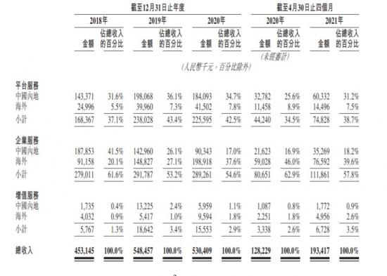 或夺下“同城货运第一股”桂冠，快狗打车凭什么？