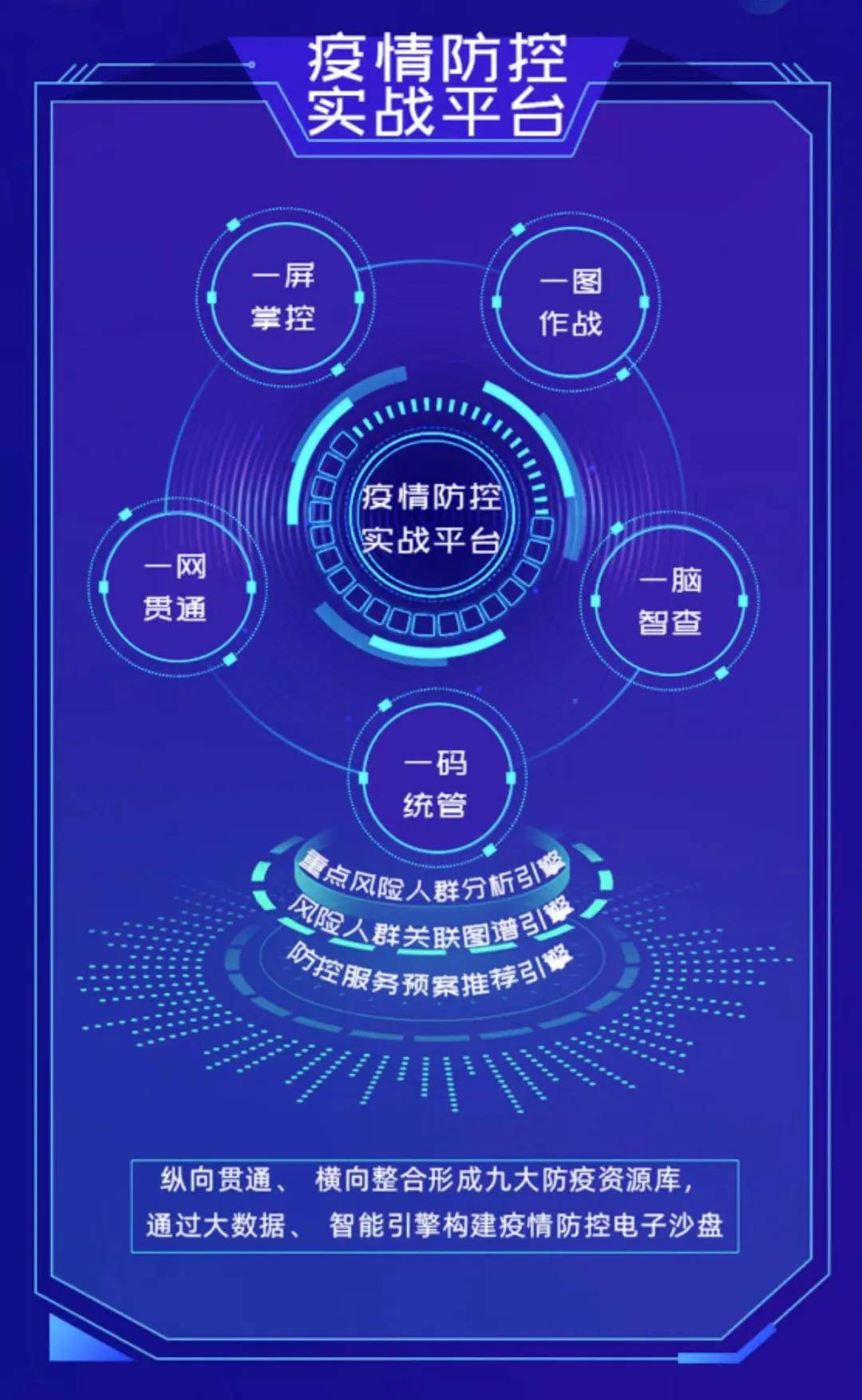 科技抗疫的现在进行时：平战结合，平时智能预警，战时高效联动