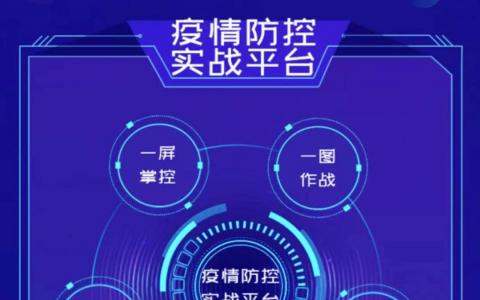 科技抗疫的现在进行时：平战结合，平时智能预警，战时高