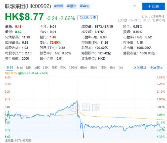 再纳入恒指+“东数西算”，联想第三财季就“稳”了？