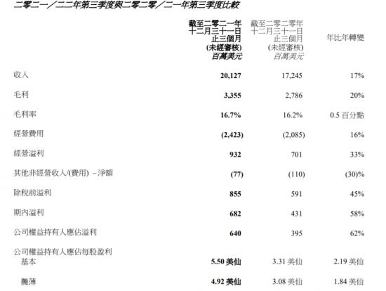 再纳入恒指+“东数西算”，联想第三财季就“稳”了？