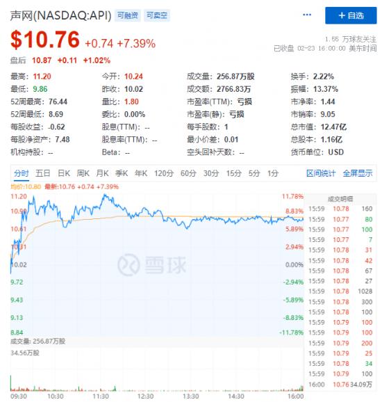 声网Q4财报解读：超预期增长的“道”、“法”、“术”