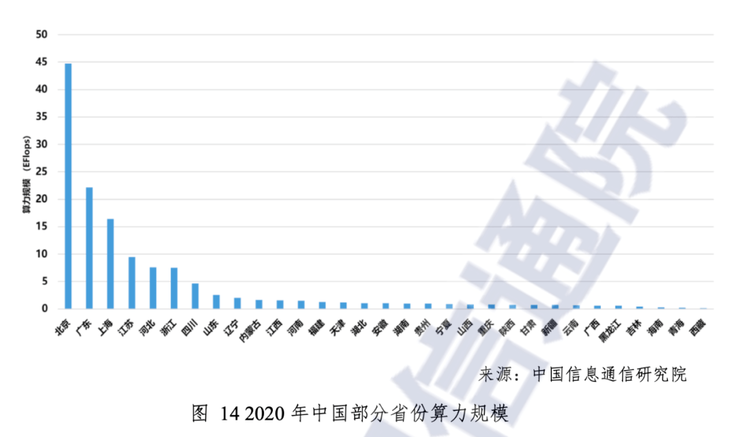 理性解析东数西算：“电”在哪里，“算”就在哪里？