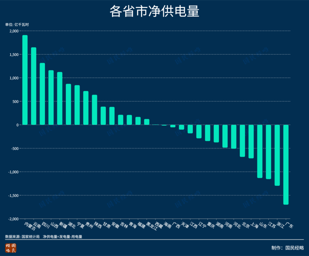 理性解析东数西算：“电”在哪里，“算”就在哪里？