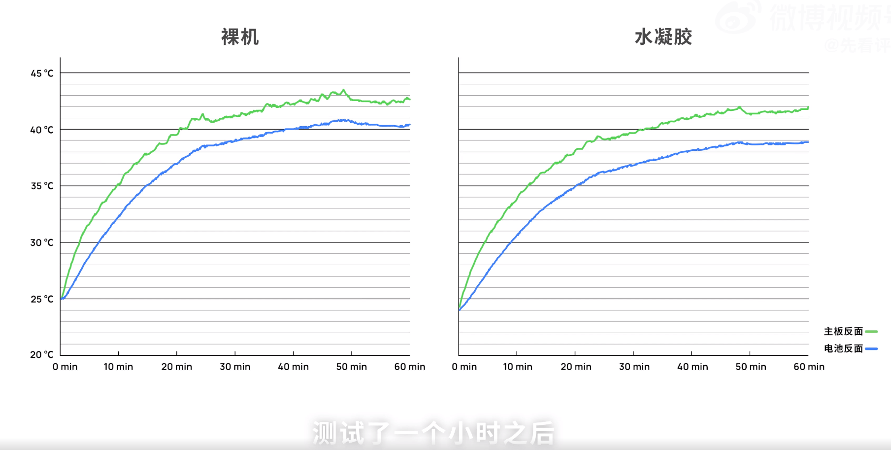 散热手机壳真能给手机降温吗？实测见真章！