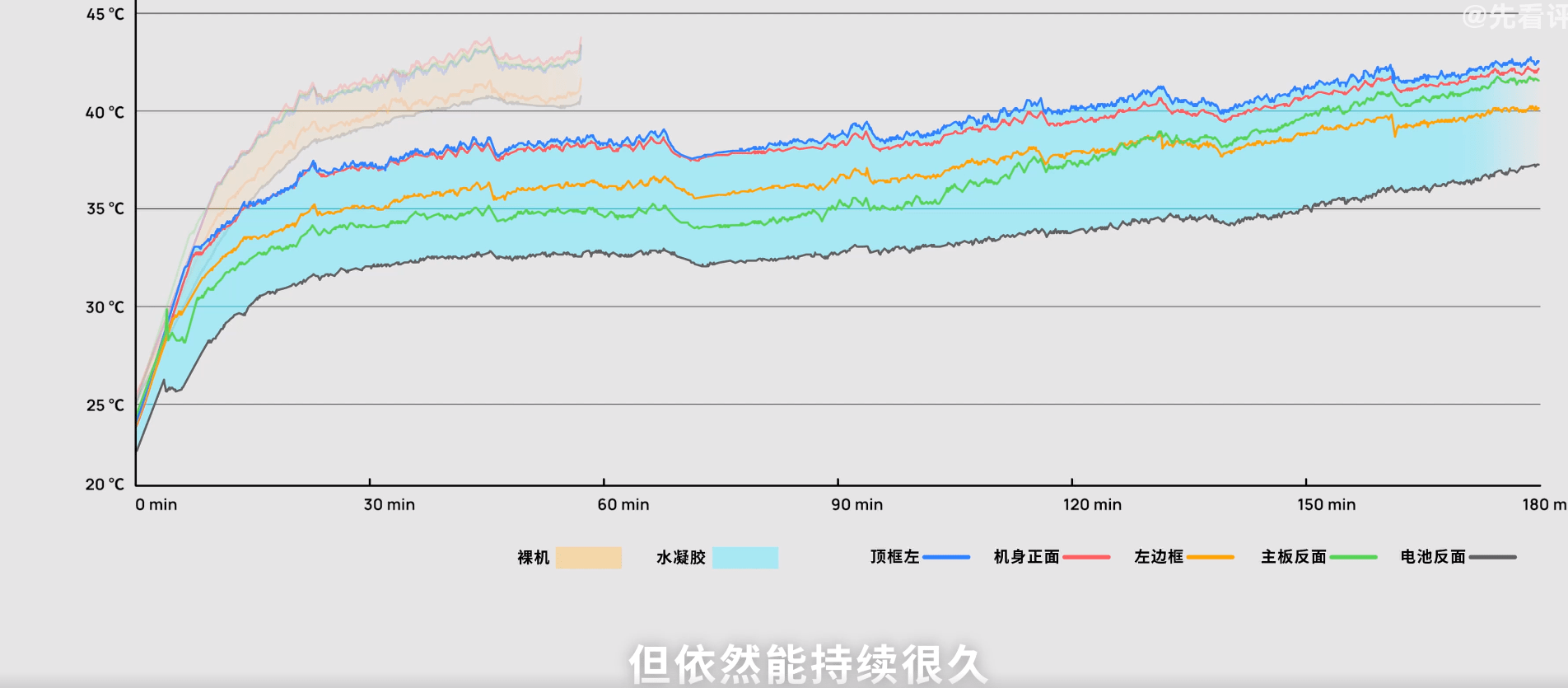 散热手机壳真能给手机降温吗？实测见真章！