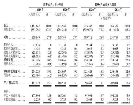 杨国福或夺“麻辣烫第一股”，是否名副其实？