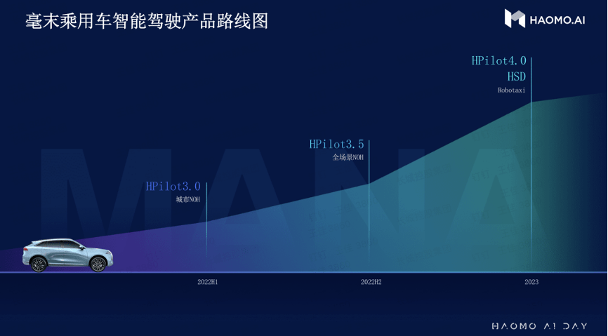 022城市辅助驾驶赛道陷入“三国争霸”，数据智能助力毫末智行杀出重围？"