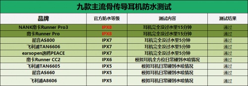 骨传导蓝牙耳机哪个牌子好？深度体验多款骨传导耳机总结