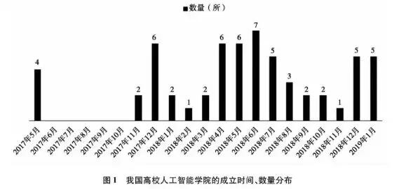 AI人才缺口竟然高达500万？上海率先这样破局